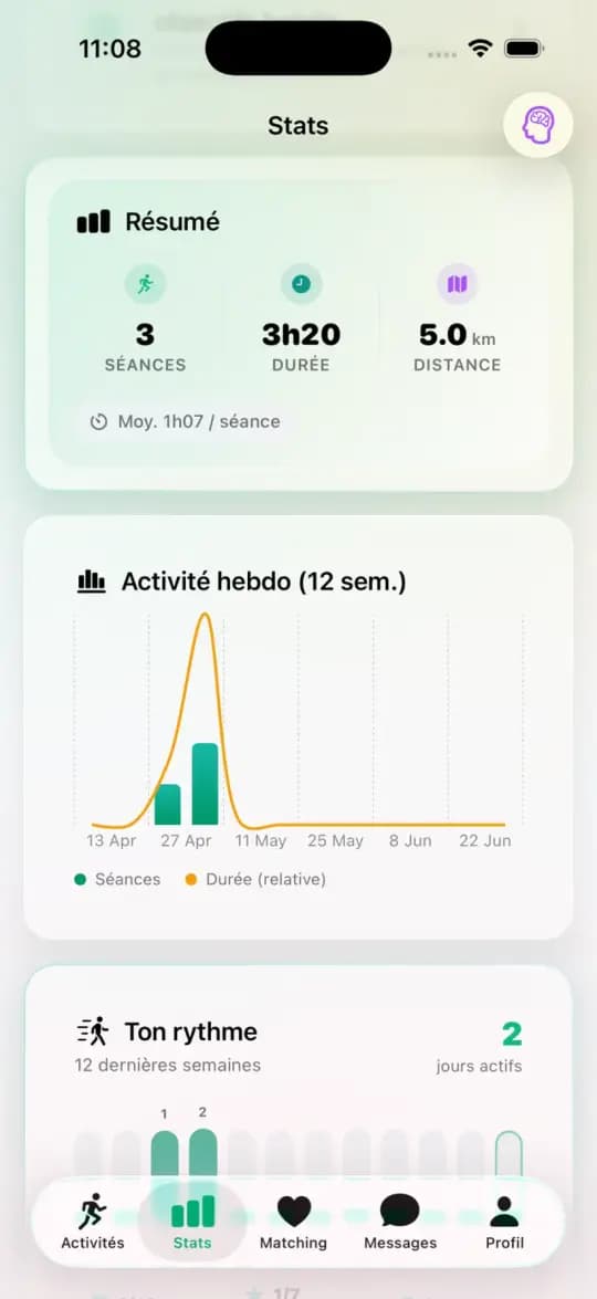 Performances - app SportConnectGN